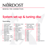 System Set-Up & Tuning Disc – Track Listing